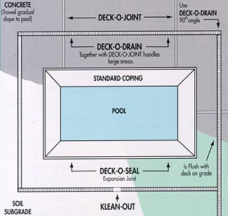 swimming pool drain system